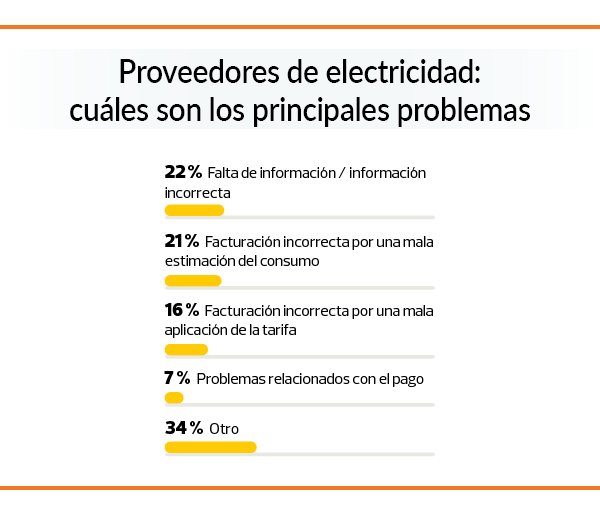PROBLEMAS ENERGIA